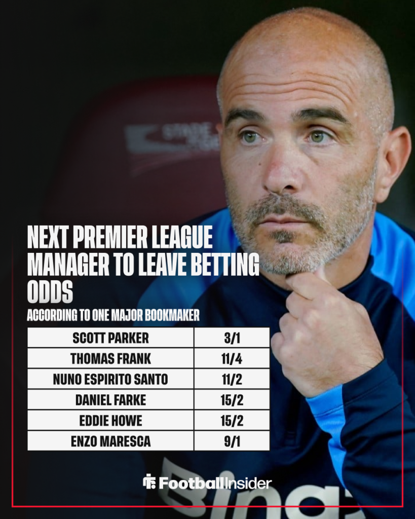 Chelsea manager Enzo Maresca features on Premier League odds list