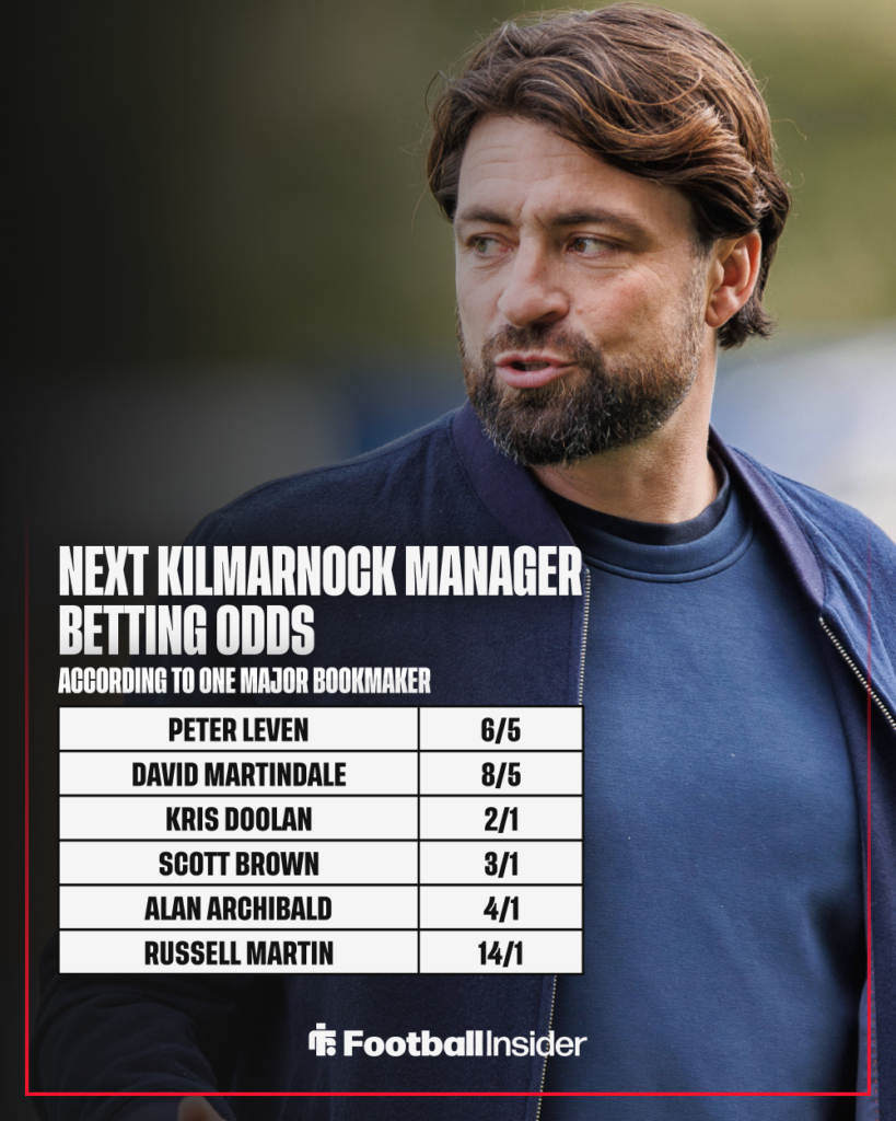 Russell Martin features in odds graphic of the next Kilmarnock manager