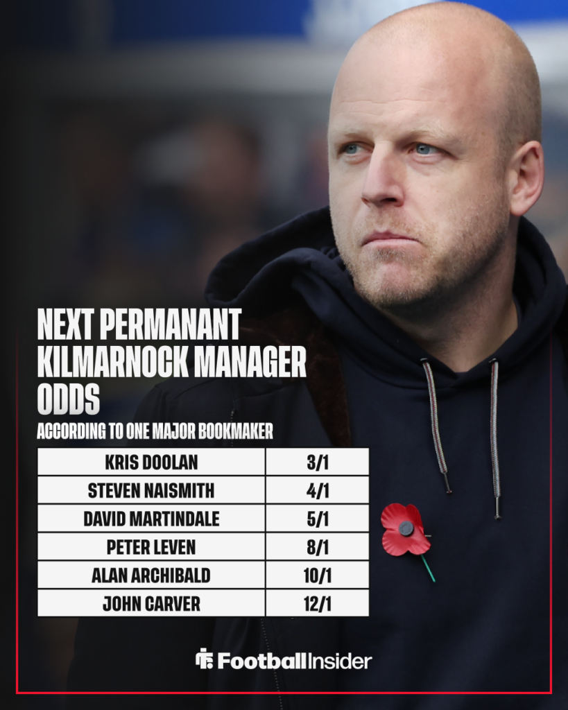 Odds for the next Kilmarnock manager featuring Scotland assistant Steven Naismith