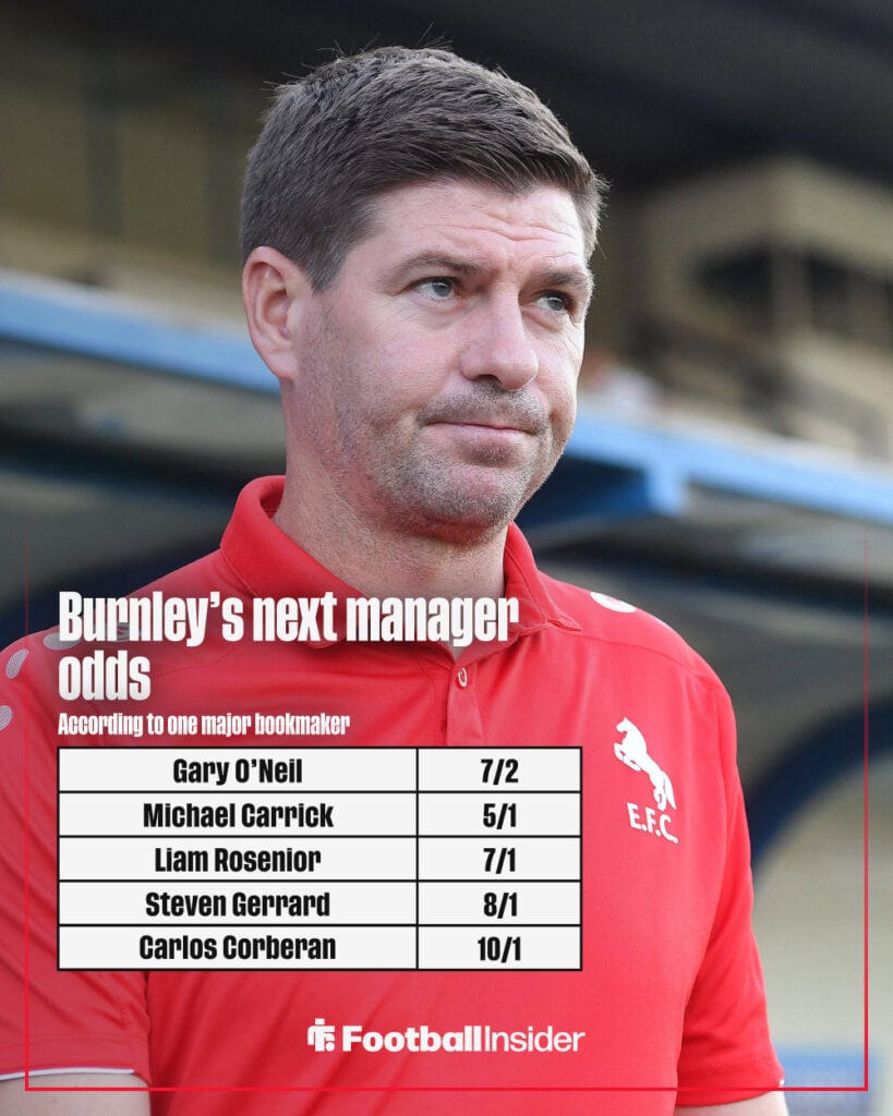 Next Burnley manager odds graphic