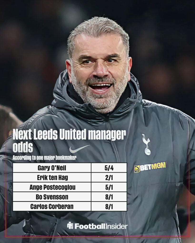 Next Leeds United manager odds graphic
