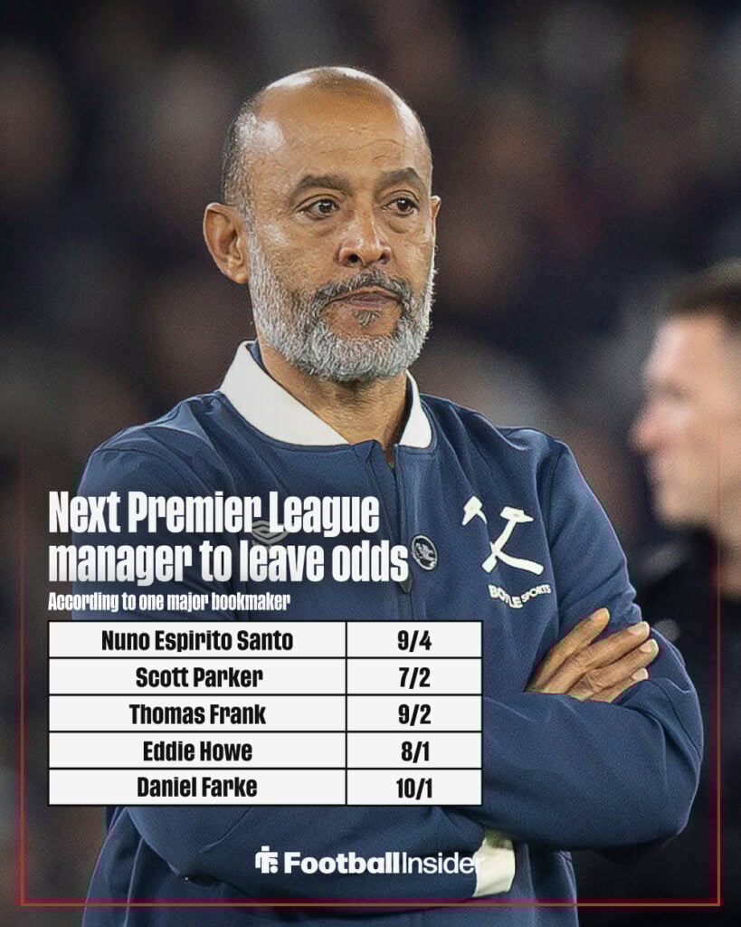 Next Premier League manager to leave graphic