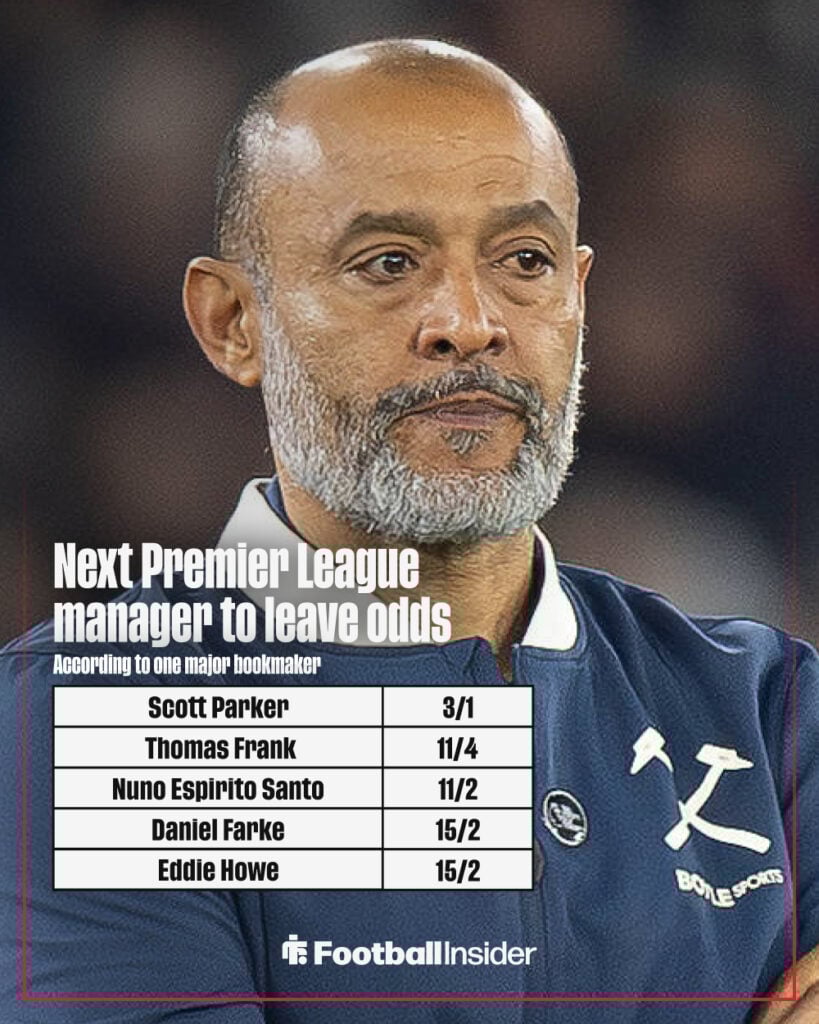 Next Premier League manager to be sacked odds graphic