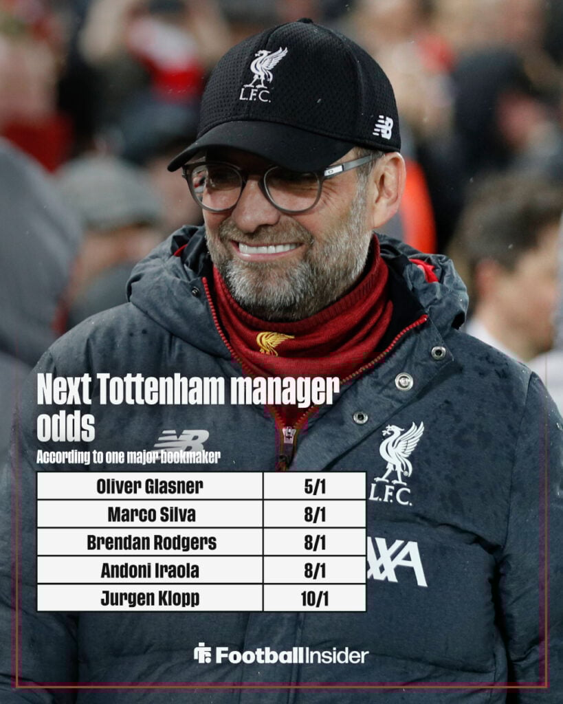 Next Tottenham manager odds graphic