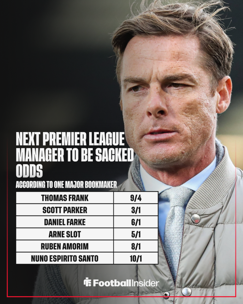 Burnley manager Scott Parker features in list of odds of Premier League manager to be sacked