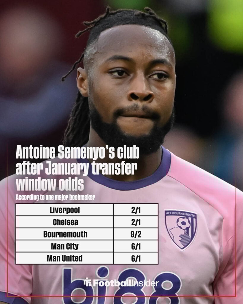 Antoine Semenyo next club odds graphic