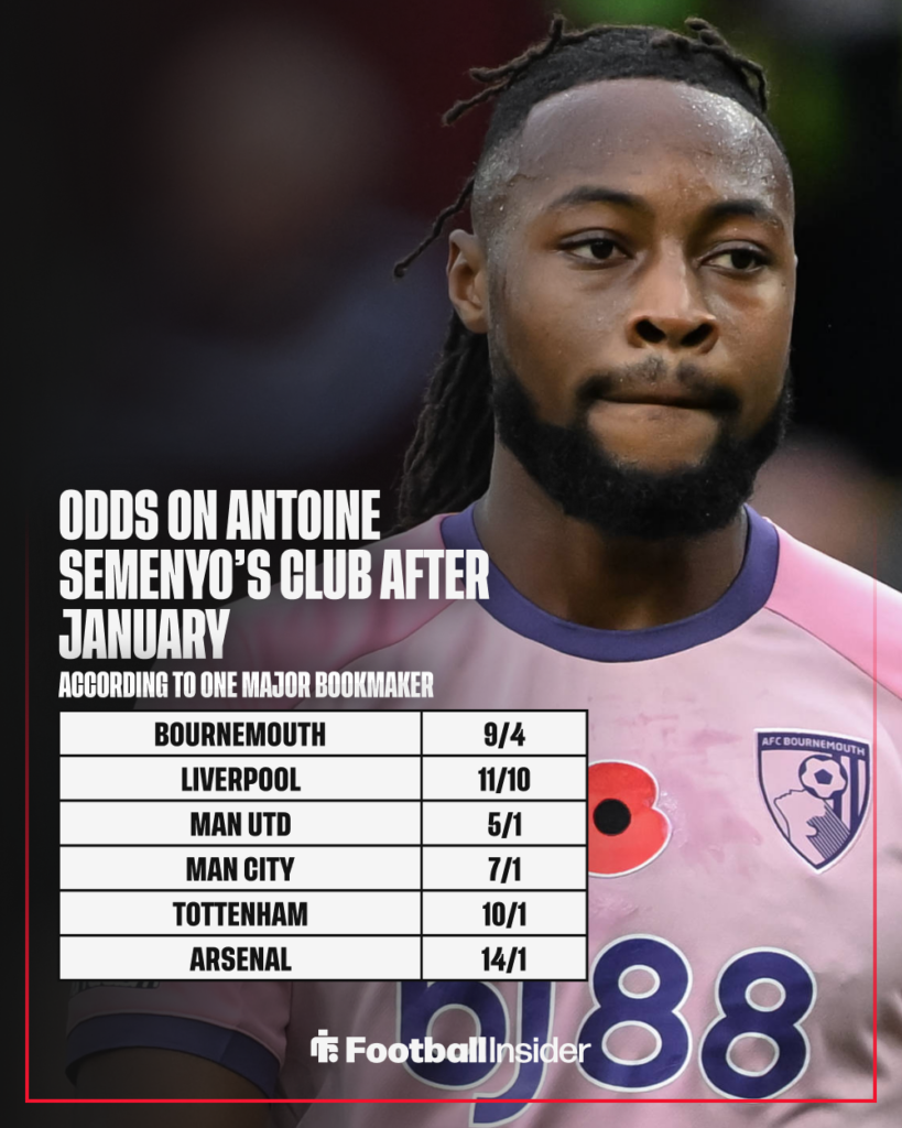 Odds on Bournemouth winger Antoine Semenyo's club after January