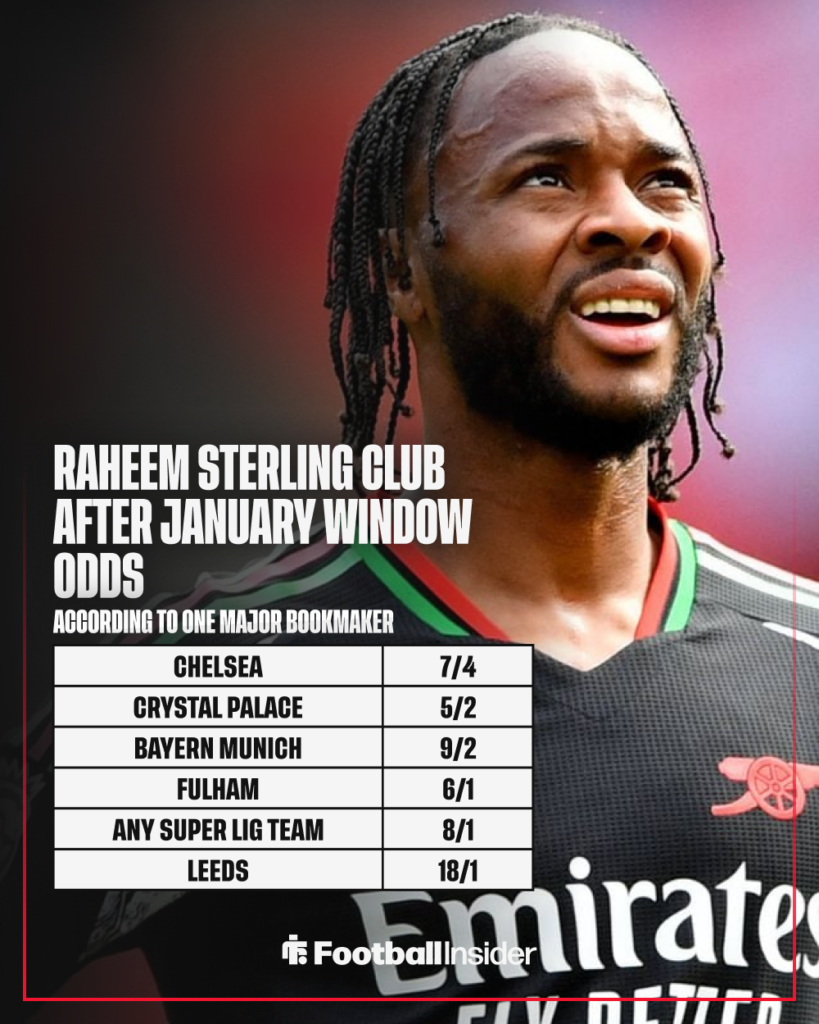 Chelsea winger Raheem Sterling on loan at Arsenal, odds on next club