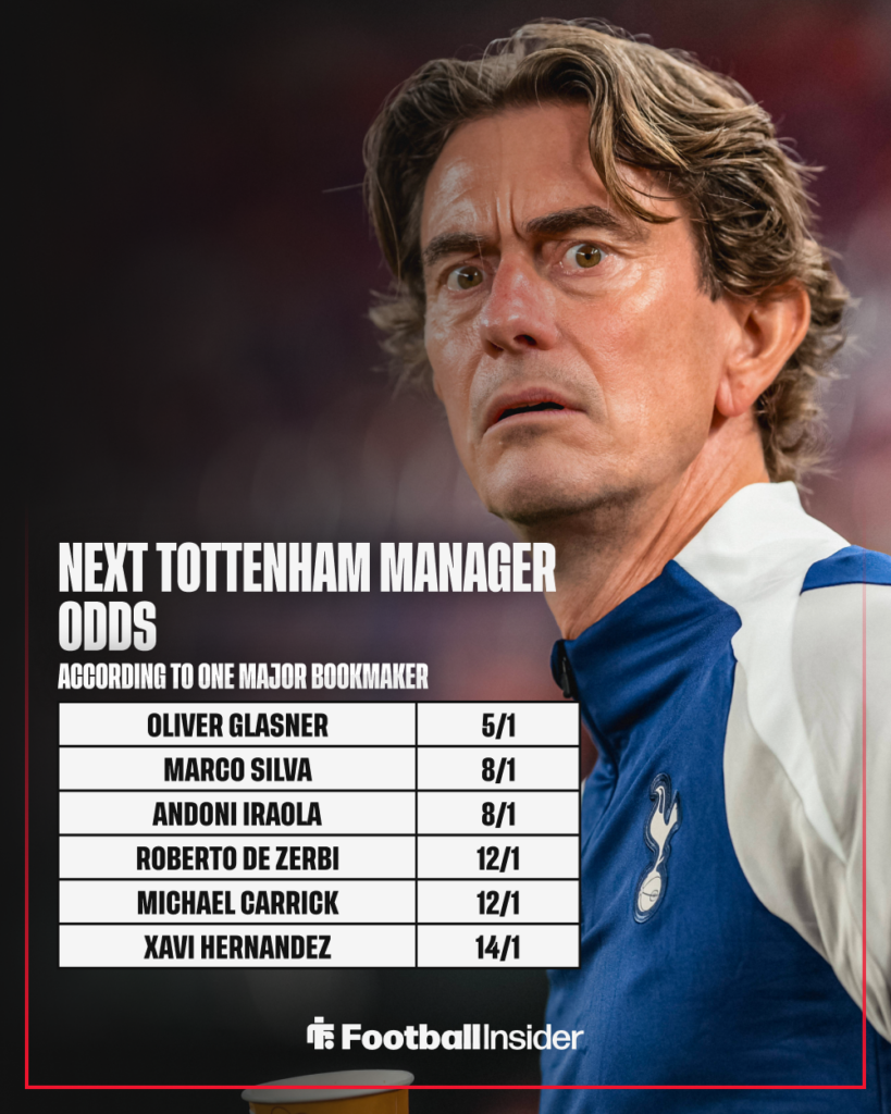 Tottenham manager Thomas Frank features with odds on favourites to be next Tottenham manager
