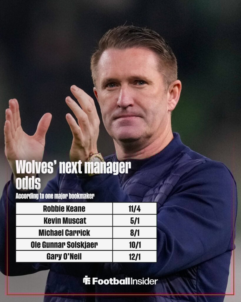 Wolves' next manager odds graphic