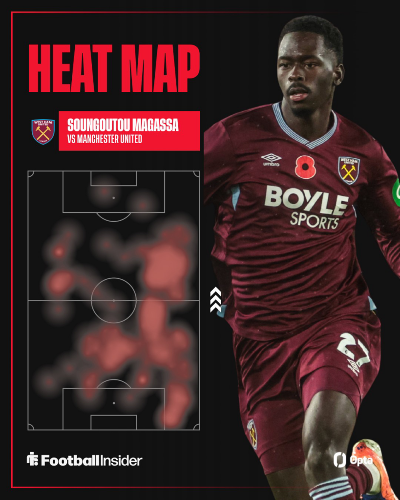 Soungoutou Magassa's heat map vs Man United