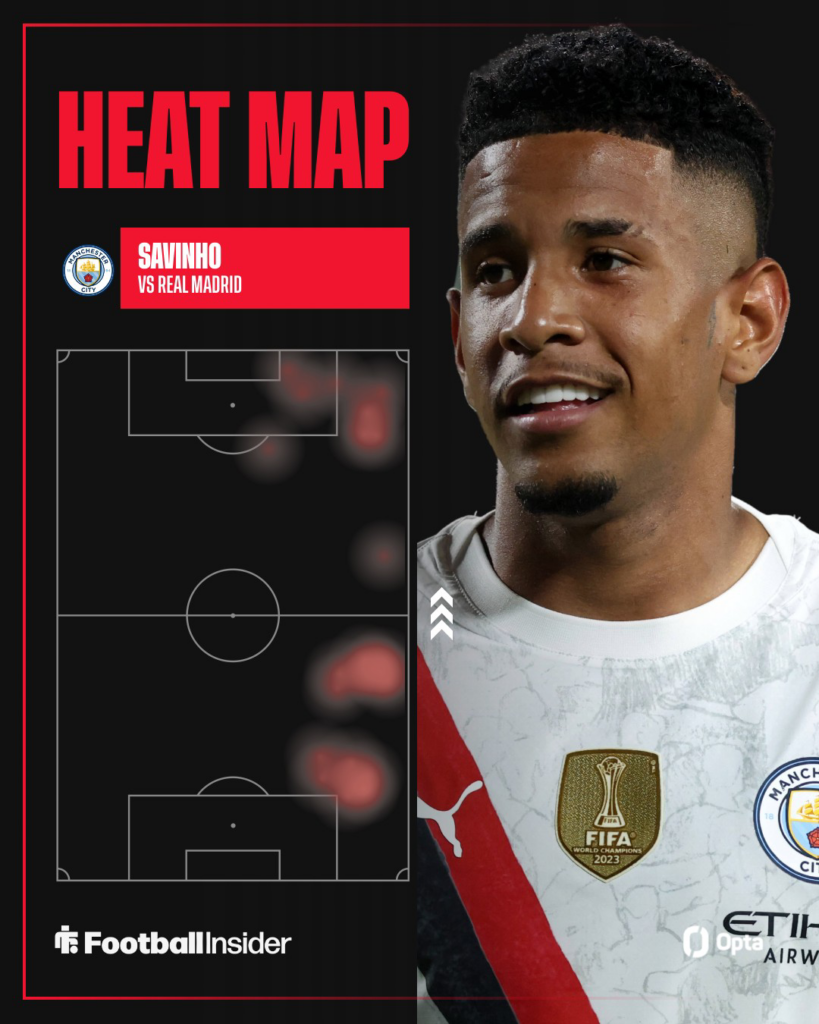 Savinho's heat map vs Real Madrid