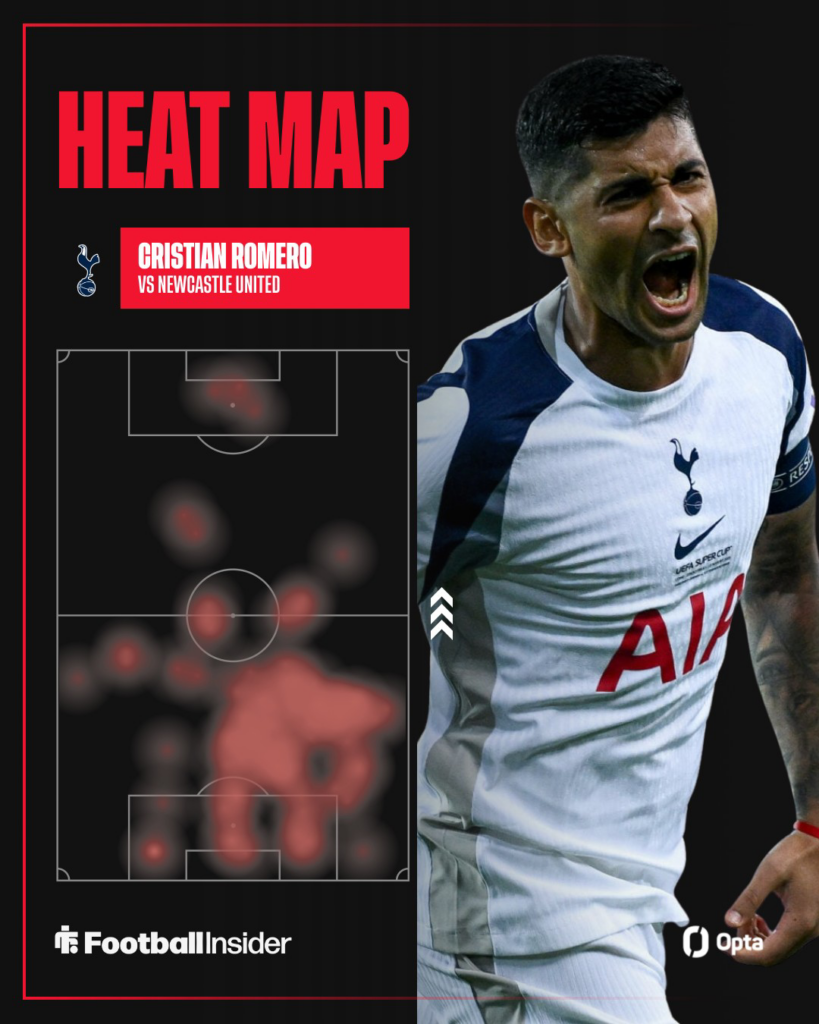 Cristian Romero shouting for Tottenham with his Opta heat map