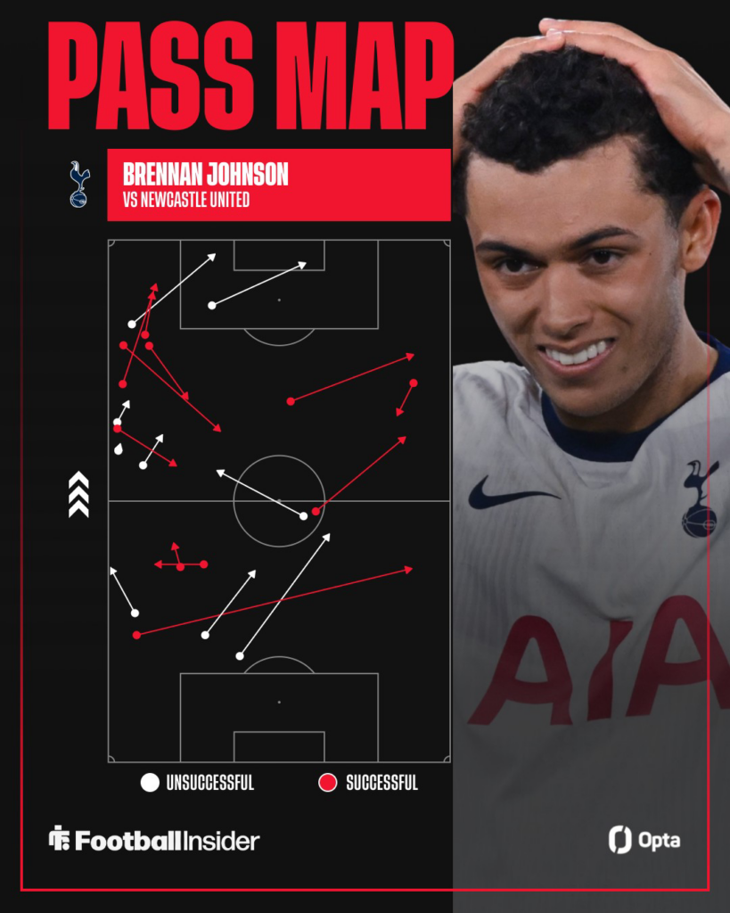 Brennan Johnson with his head in his hands for Tottenham with his Opta pass map