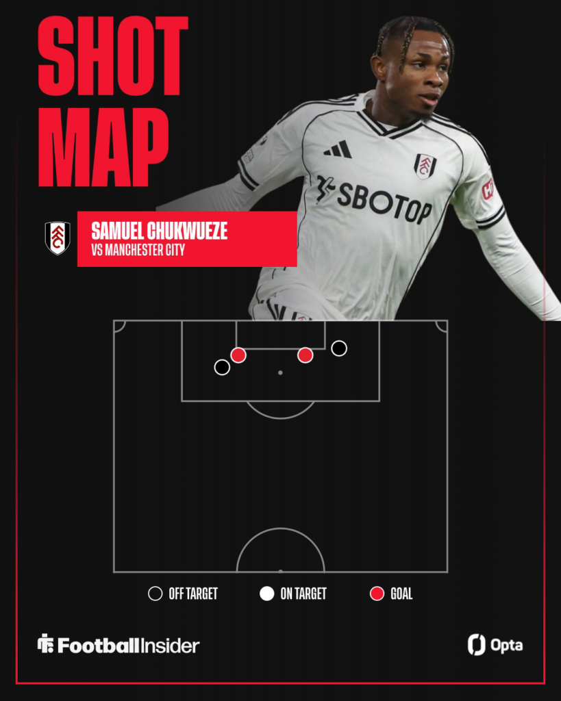 Samuel Chukwueze celebrating for Fulham with his Opta shot map