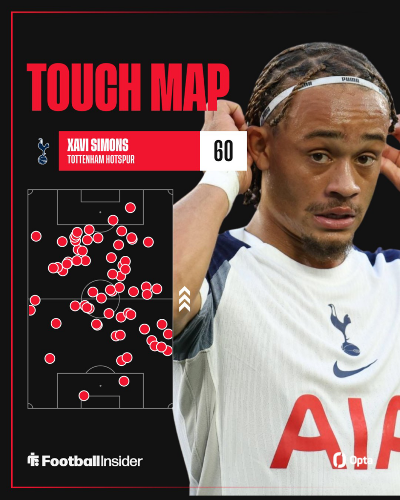 Xavi Simons looking focused for Tottenham