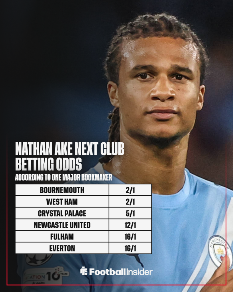 Man City defender Nathan Ake betting odds