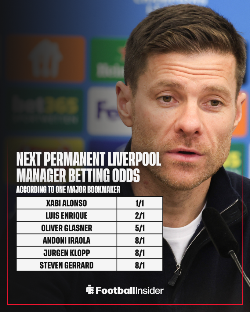 Former Real Madrid manager Xabi Alonso betting odds