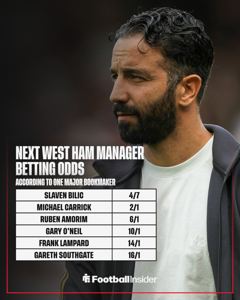 Former Manchester United manager Ruben Amorim with betting odds