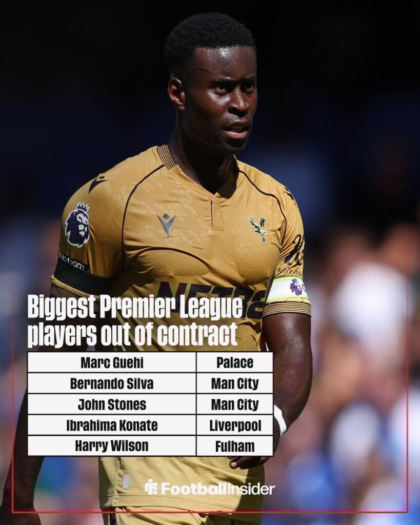 Biggest Premier League players out of contract graphic