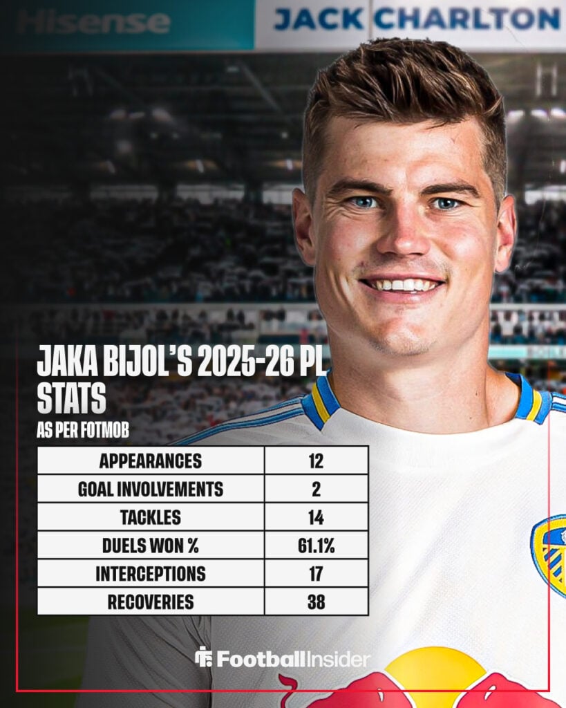 Jaka Bijol's 2025-26 Premier League stats.
