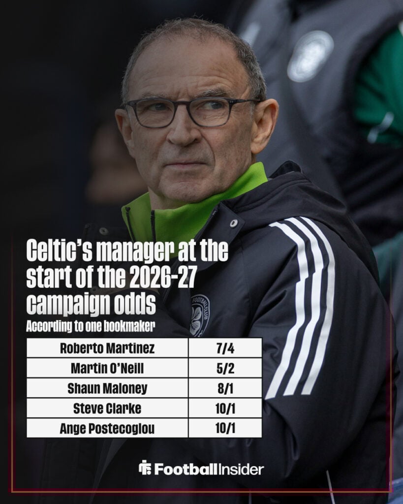 Celtic next manager odds graphic