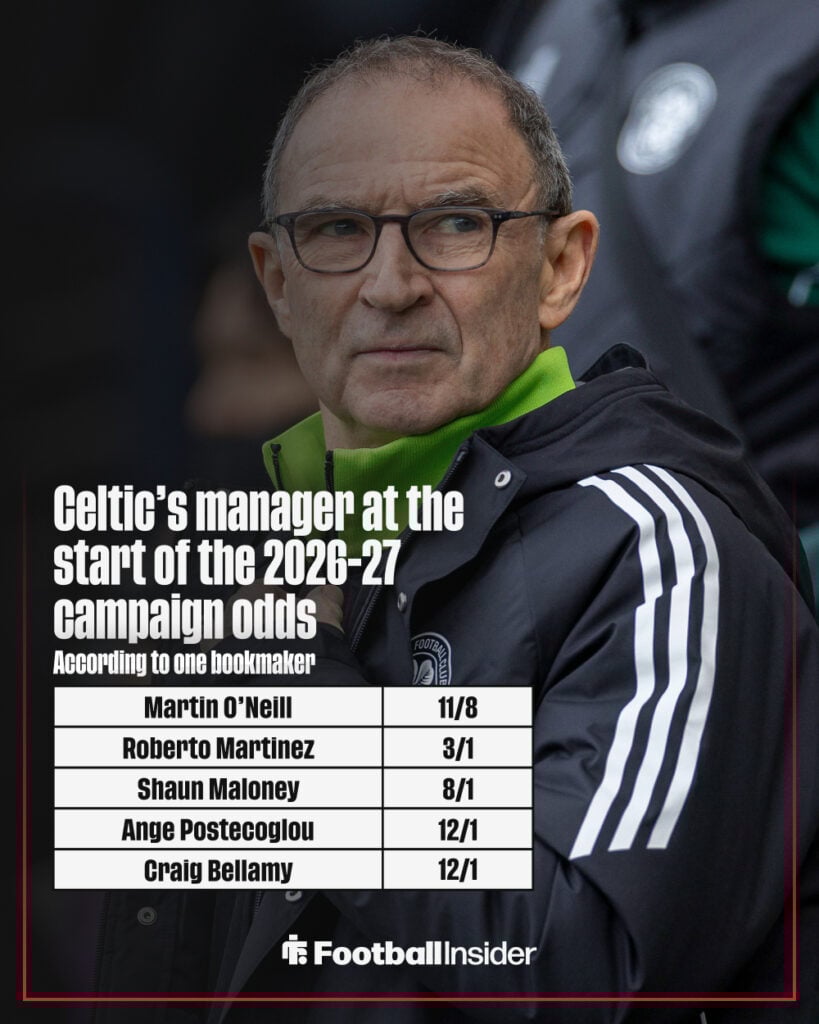Celtic's next manager odds graphic