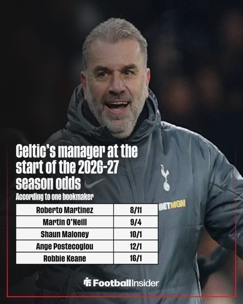 Celtic's next manager odds graphic