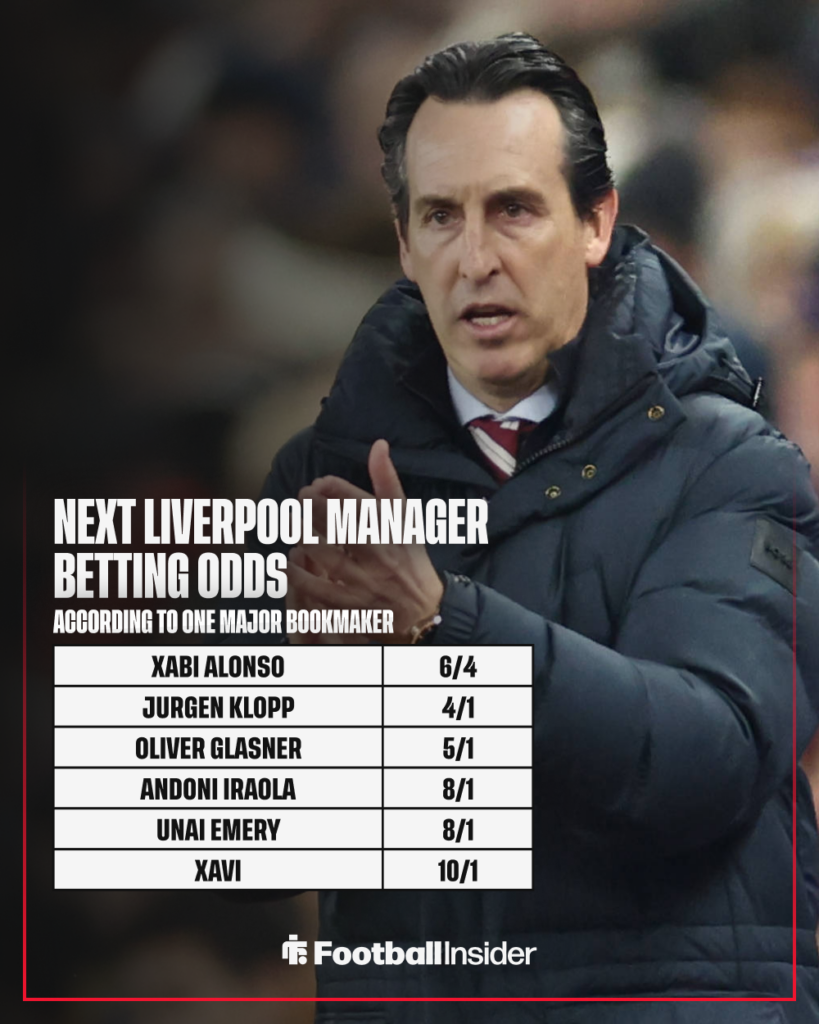 Aston Villa manager Unai Emery with betting odds