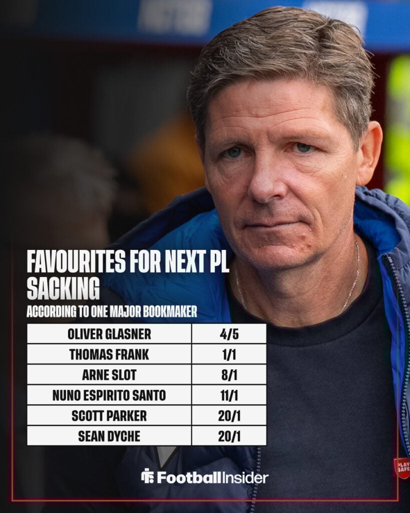 Favourites for the next Premier League sacking.