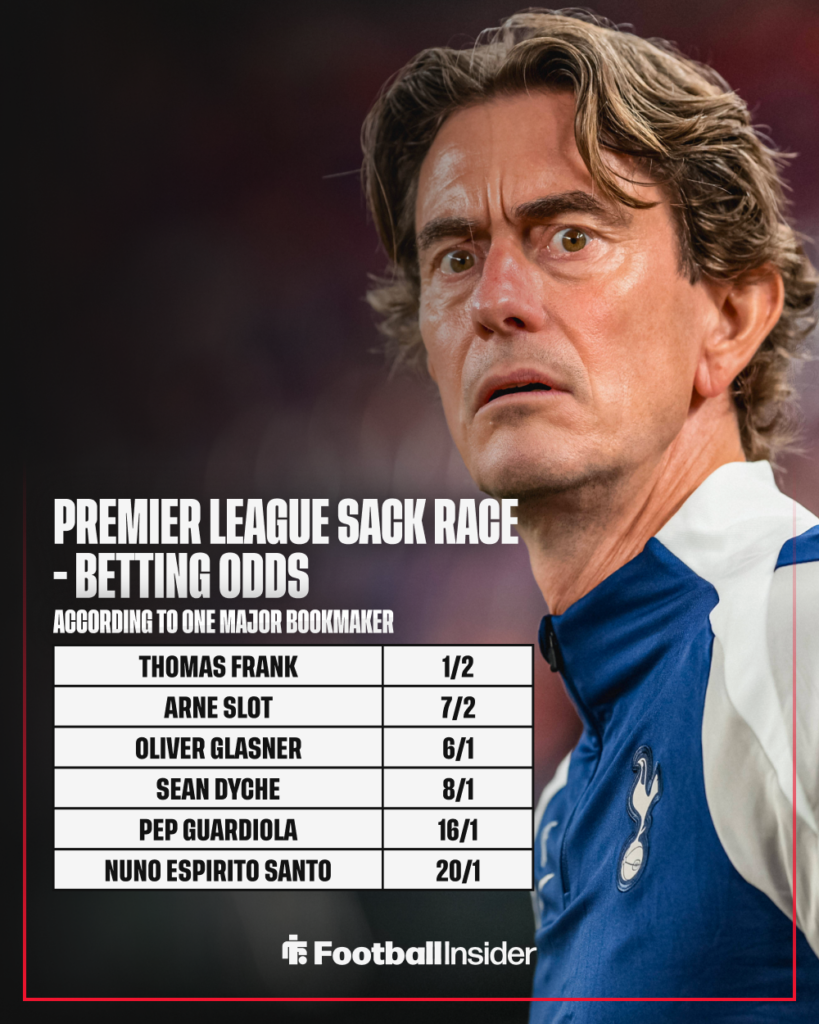 Tottenham manager Thomas Frank with betting odds