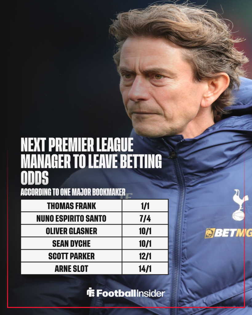 Tottenham manager Thomas Frank with betting odds
