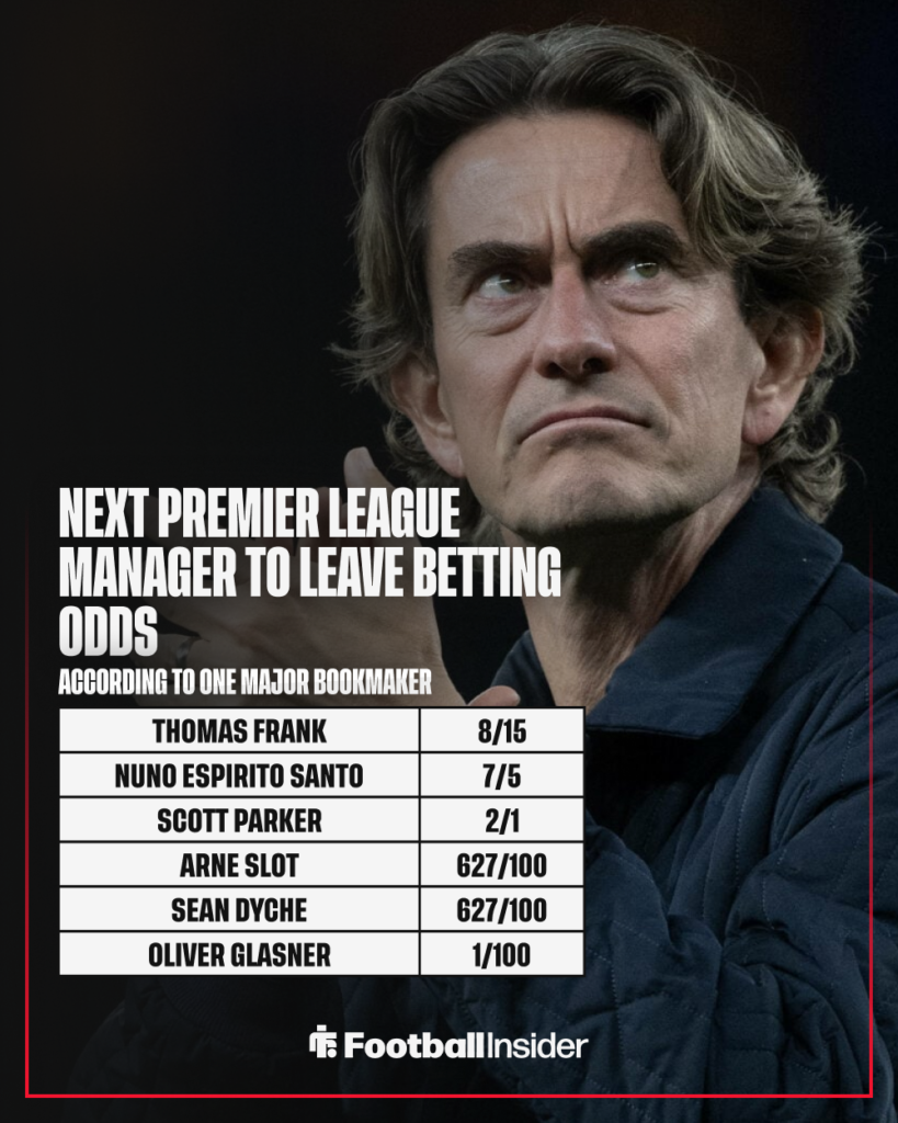 Tottenham manager Thomas Frank with betting odds
