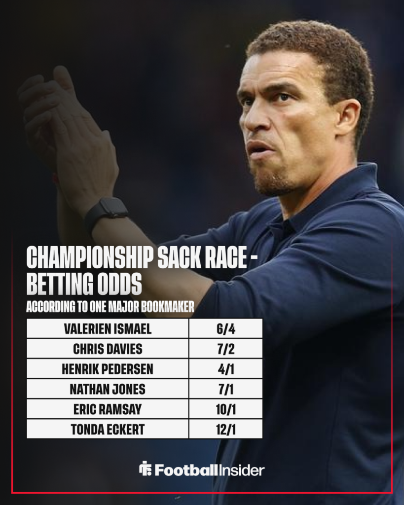 Blackburn manager Valerien Ismael claps with betting odds