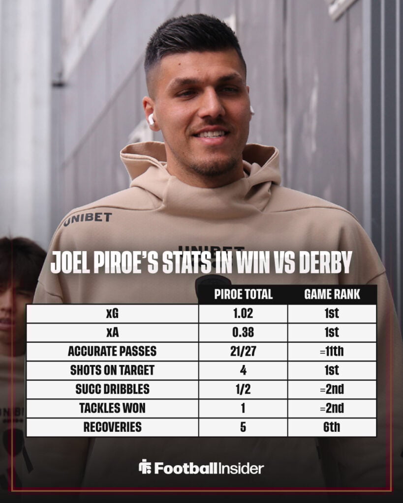 Joel Piroe's stats vs Derby County.