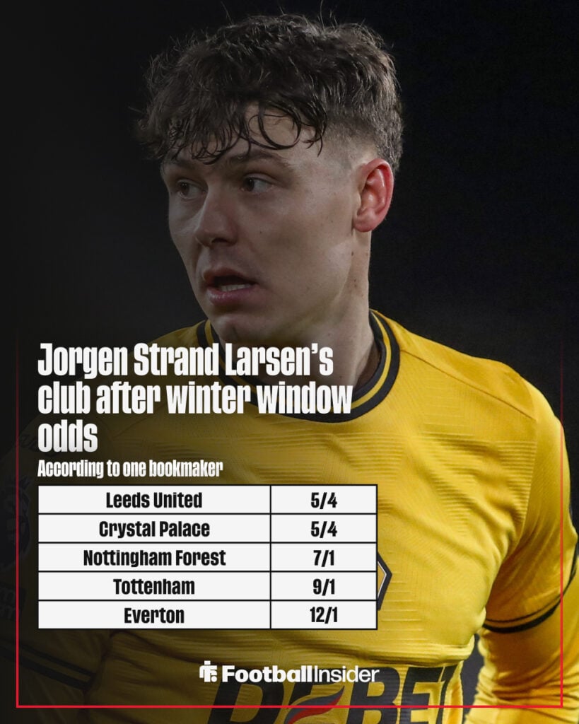 Jorgen Strand Larsen's next club odds graphic