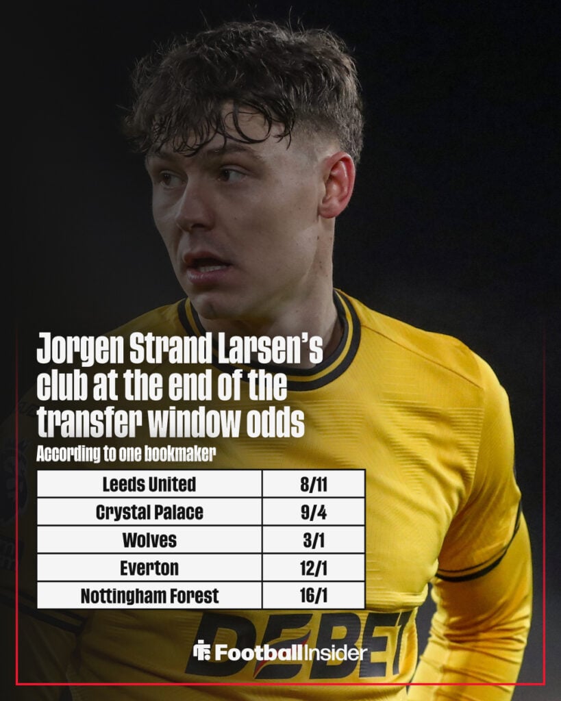 Jorgen Strand Larsen's next club odds graphic