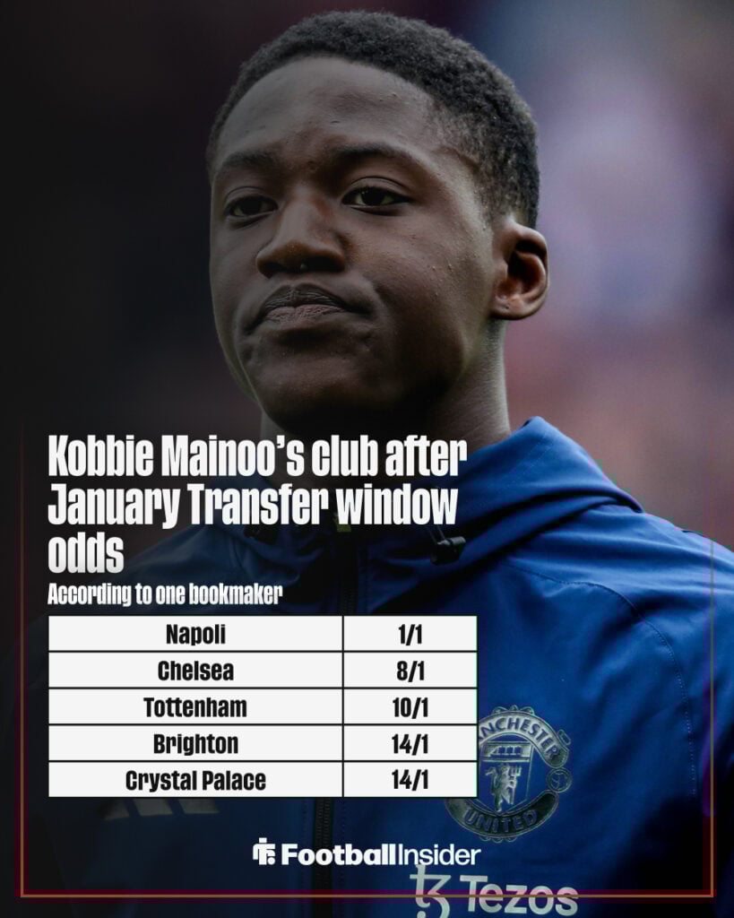 Kobbie Mainoo's next club odds graphic