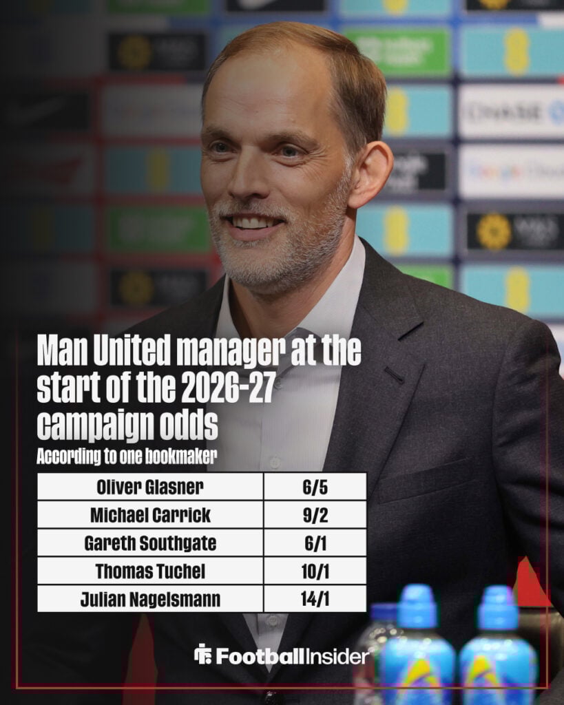 Man United next manager odds graphic