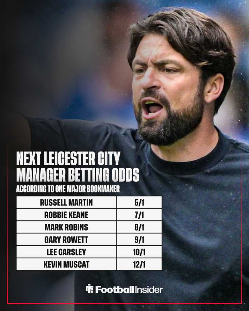 Former Rangers manager Russell Martin with betting odds