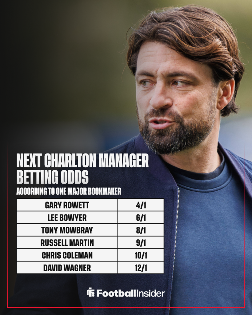 Former Rangers manager Russell Martin with betting odds