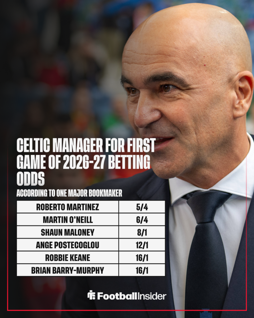 Portugal manager Roberto Martinez with betting odds