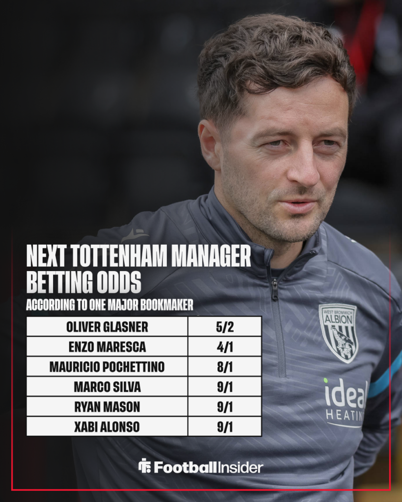Former West Brom manager Ryan Mason with betting odds