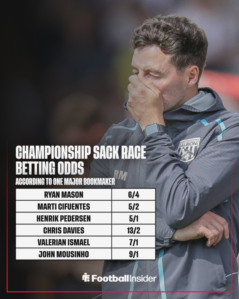 West Brom manager Ryan Mason holds his nose