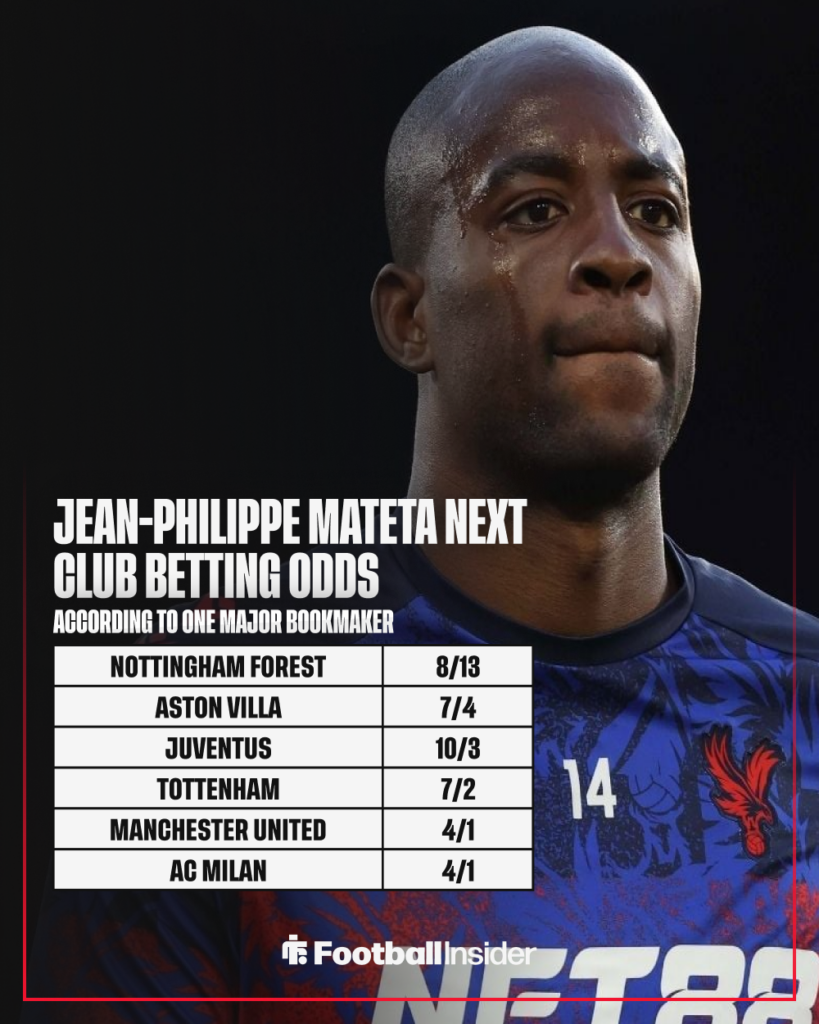 Crystal Palace striker Jean-Philippe Mateta with betting odds
