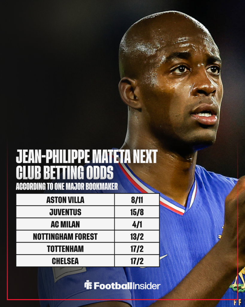 Crystal Palace striker Jean-Philippe Mateta betting odds