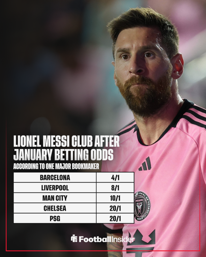 Inter Miami forward Lionel Messi betting odds