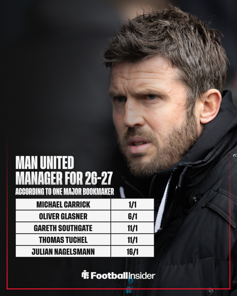 Table of odds for Michael Carrick remaining in charge at Man United