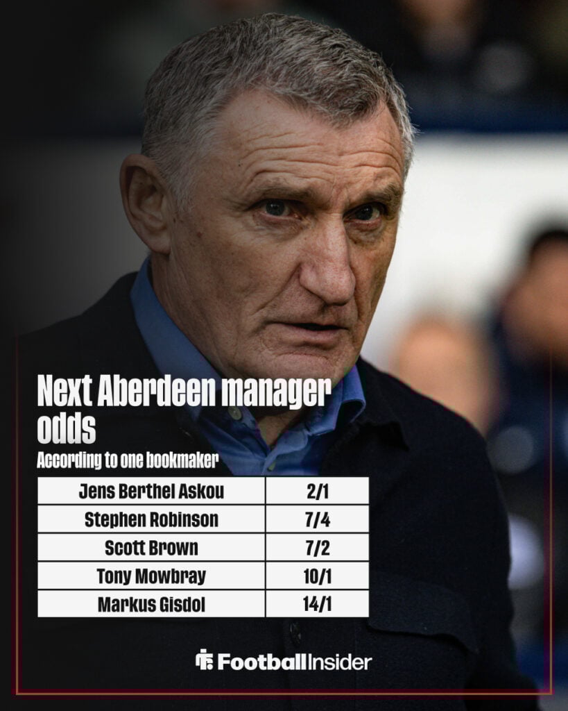 Next Aberdeen manager odds graphic