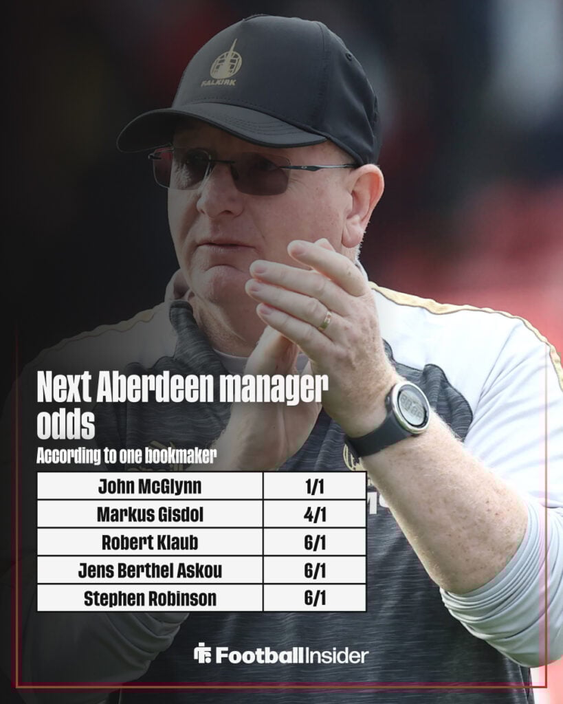 Next Aberdeen manager odds graphic